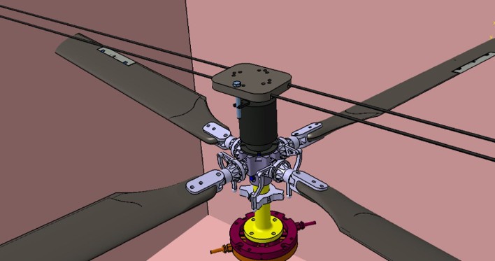 Çok Kanatlı Rotor Sistemi